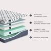 image:imageSignature Design by Ashley 12 Inch Chime Elite 20 Plush Green Tea Memory Foam Mattress for Cool Sleep and Pressure Relief Full FiberglassFree Mattress In A Box12 Twin