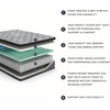 image:imageSignature Design by Ashley 12 Inch Medium Firm Hybrid Mattress Queen GrayTwin