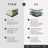 image:imageSignature Design by Ashley Chime 10 Inch Twin Hybrid Mattress in a BoxCalifornia King