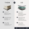 image:imageSignature Design by Ashley Chime 10 Inch Twin Hybrid Mattress in a BoxFull