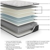 image:imageSignature Design by Ashley Elite Springs Plush 14 Inch Memory Foam Hybrid Mattress with Edge Support for Pressure Relief Queen FiberglassFree Mattress in A BoxFull