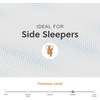 image:imageSignature Design by Ashley Millennium Luxury Gel Memory Foam Traditional 14 Inch Cushion Firm Mattress in a Box for Cool Sleep and Pressure Relief Queen WhiteQueen