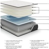 image:imageSignature Design by Ashley Plush 12 Inch Hybrid Mattress with Gel Memory Foam and Edge Support for Cool Sleep and Pressure Relief Twin FiberglassFree Bed In A BoxCalifornia King