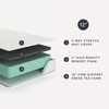 image:imageSignature Design by Ashley Chime Twin Memory Foam Mattress 10 InchTwin